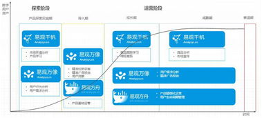 从咨询洞察到智能产品 一家数据智能公司的医药赛道“豹变”之路