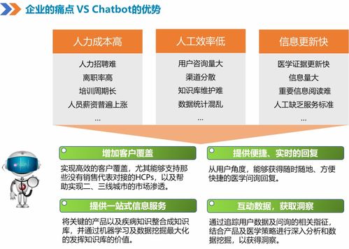 医学对话机器人 重塑学术推广与价值传递的智慧桥梁