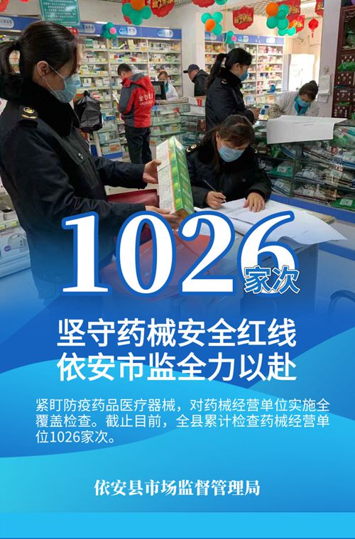 黑龙江省齐齐哈尔市依安县市场监管局&ldquo;硬核&rdquo;团队展现&ldquo;硬核&rdquo;担当